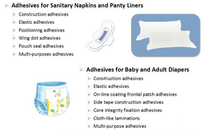 Konstrukcja pieluch Klej topliwy PSA do podpasek higienicznych dla dorosłych Podkładka pod materac 1